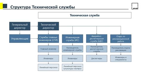 Структура и функционал виртуальной биохимической платформы