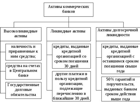 Структура нетто активов банка и их важные компоненты