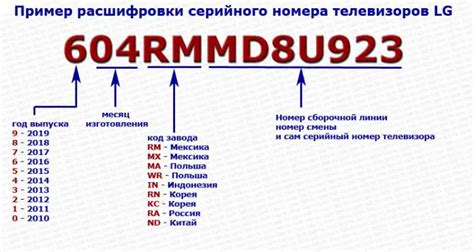 Структура серийного номера Кумхо: понимание важного аспекта