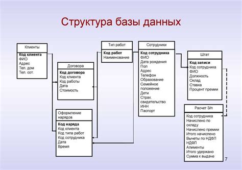 Структура таблицы и ее роль в базе данных