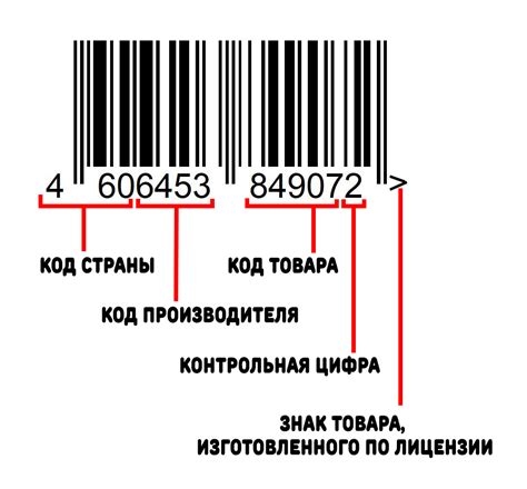 Структура штрих-кода и его основные компоненты