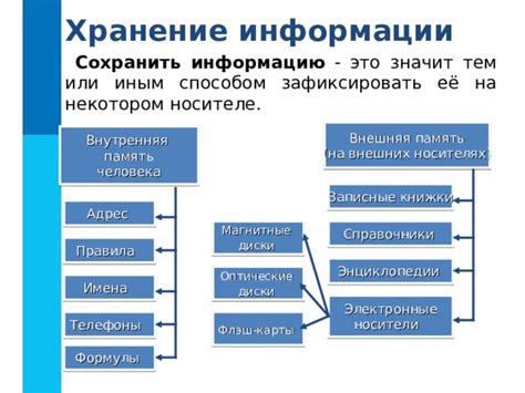 Структурирование информации в конспекте: правила и принципы