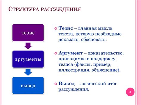 Структурирование информации и логическое построение текста