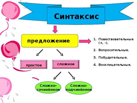 Структурная аналитика фразы "из огня да в пламя": исследование синтаксических конструкций