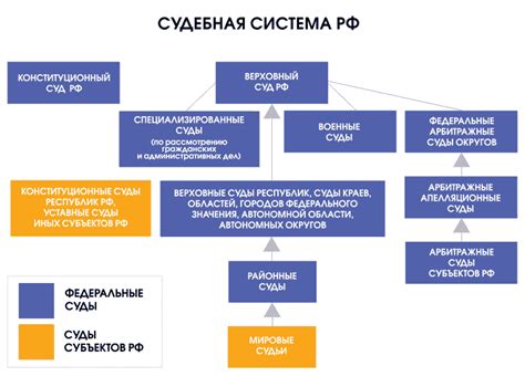 Судебная система в разрешении споров связанных с распространением публичных сообщений
