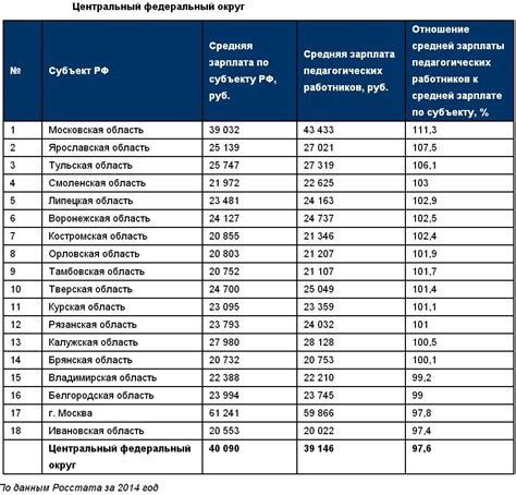 Сумма компенсации и порядок ее учета при налогообложении