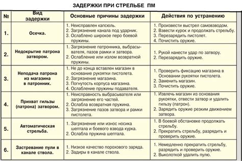 Суровая действительность: причины и способы устранения аномалии