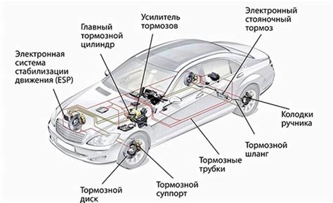 Суть основного элемента питания автомобиля и его значимость