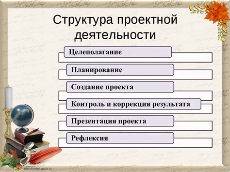 Суть сущности в рамках проектной деятельности