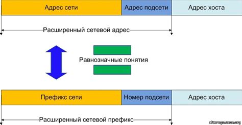 Сущность и значение маски подсети в сетевых технологиях