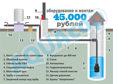 Сущность функционирования аппарата для подкачки воды из колодца