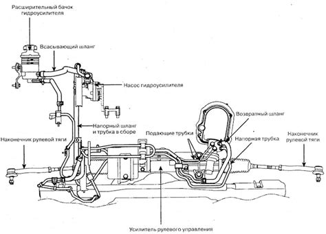 Сущность функционирования рулевой системы с гидроусилителем фф2
