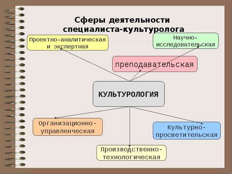 Сферы деятельности специалиста по психологии