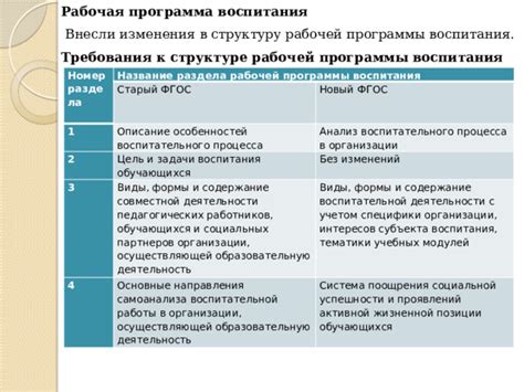 С учетом позиции и интересов автора: понимание и анализ мнений