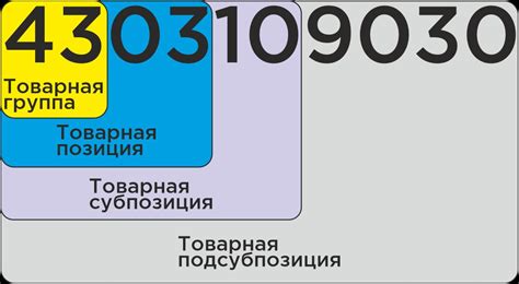 ТН ВЭД: неотъемлемая составляющая международной торговли