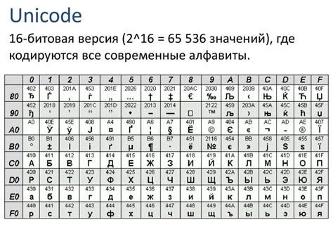 Таблица соответствия символов и битовых последовательностей: ключ к созданию кодировки