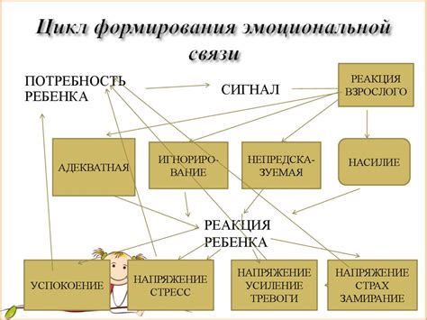 Тайны успешного установления эмоциональной связи