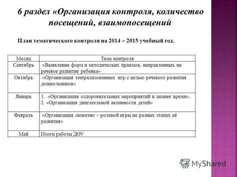 Тема 1: Включение речевого контроля на портативной платформе