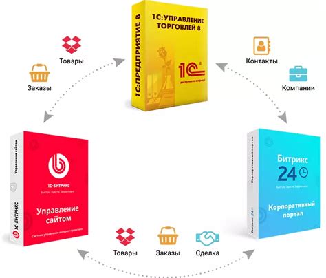 Тема 1: Особенности 1С и 1С Битрикс