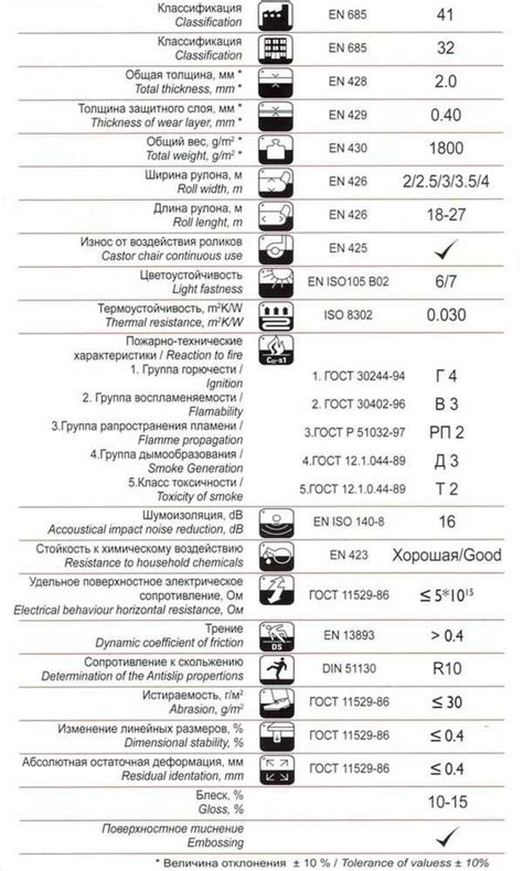 Тема 2: Расшифровка цветовой маркировки классов экологичности автомобилей