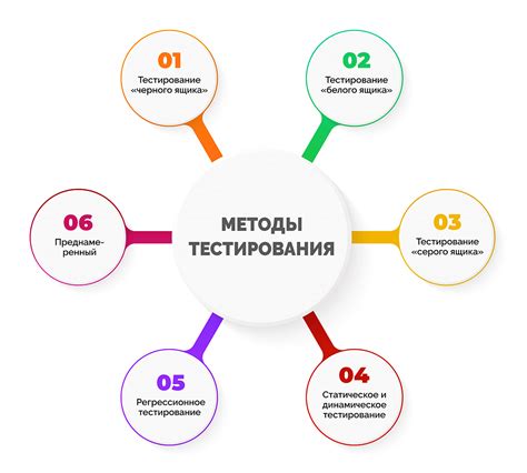 Тестирование измененных параметров для оценки качества соединения