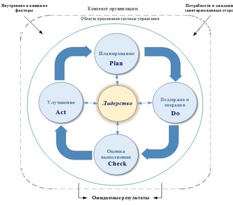 Тестирование и контроль эффективности системы