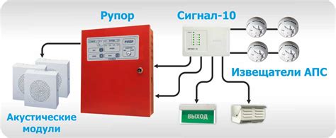 Тестирование и настройка системы оповещения о пожаре