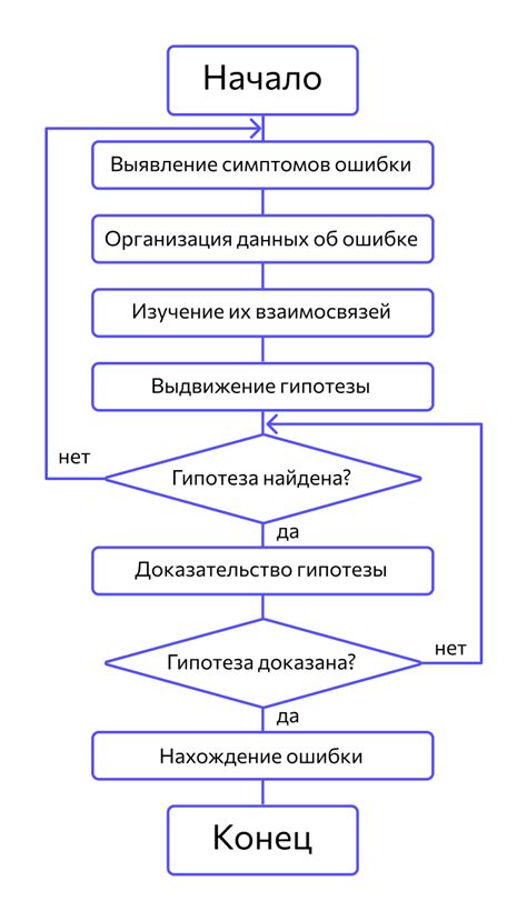 Тестирование и отладка программы в Siemens Logo