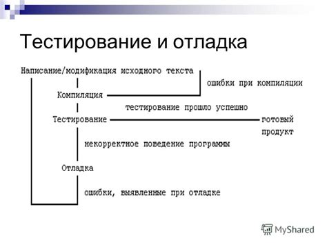 Тестирование и отладка сценариев Clickermann: проверьте функциональность своих скриптов