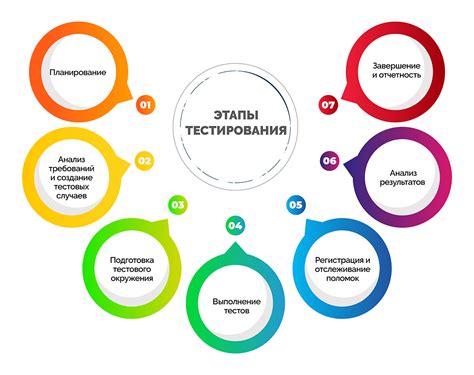 Тестирование и регулировка механизмов для оптимальной функциональности