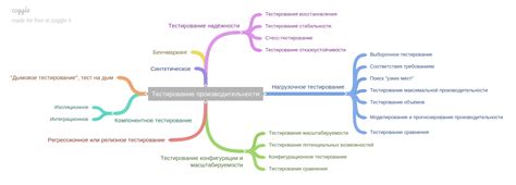 Тестирование производительности SAS диска