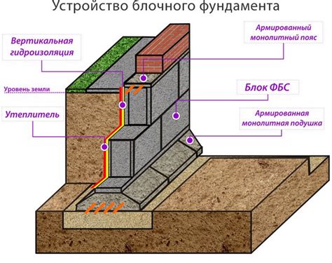 Техника размещения основных блоков для создания стабильной стены