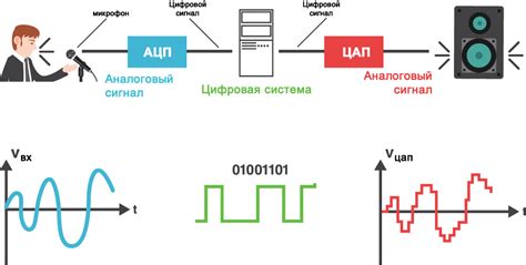 Техники обработки голосового сигнала для создания объемного звучания