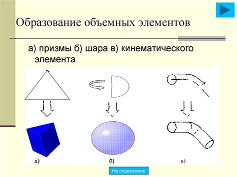 Техники формирования объемных моделей с ограниченным количеством полигонов