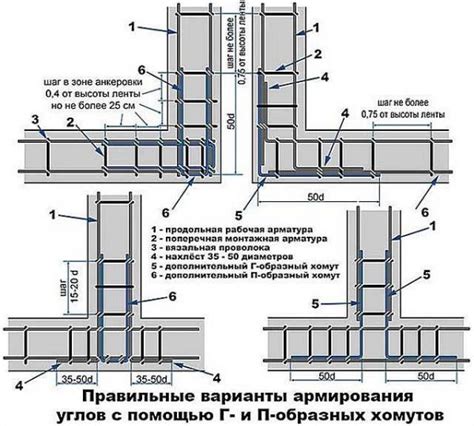 Техники формирования скругленных углов при отделке стен