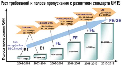 Технические аспекты обеспечения безграничного доступа к сети в мобильной связи