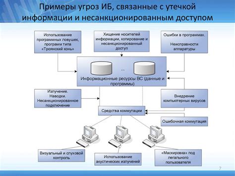 Технические и социальные методы определения текущего состояния счета владельца мобильного номера