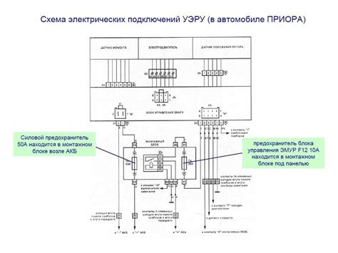 Технические особенности электроусилителя руля автомобиля Приора