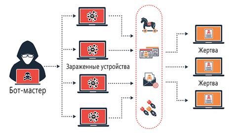 Технические проблемы Skype: DDoS-атаки и сбои