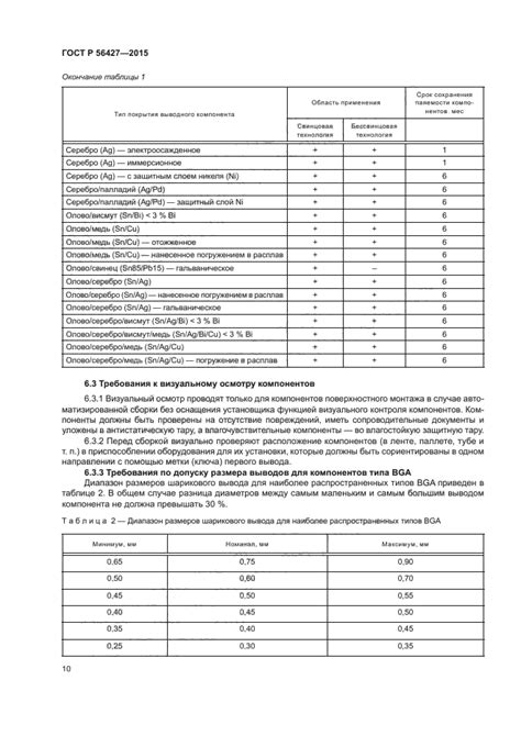 Технические требования для настройки электронных оболочек