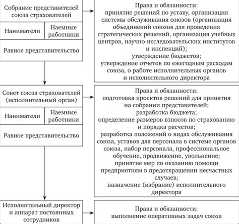 Технические характеристики взаимного зачёта в информационной системе Управления Наличным Фондом