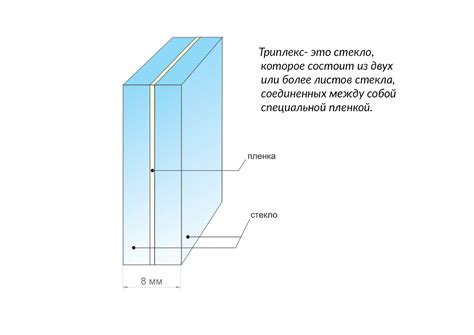 Технические характеристики гибкого стекла