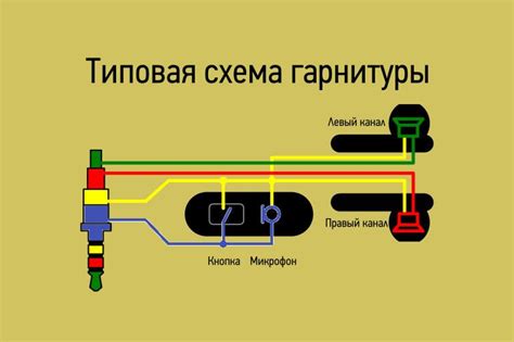 Технологии и функции проводных наушников: взгляд в их устройство