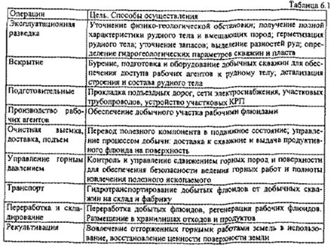 Технологические принципы процесса установления личности