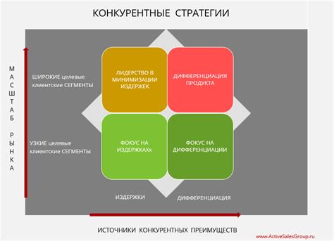 Технологическое конкурентное преимущество