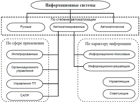 Типология гидроавтоматических трансмиссий по сфере применения