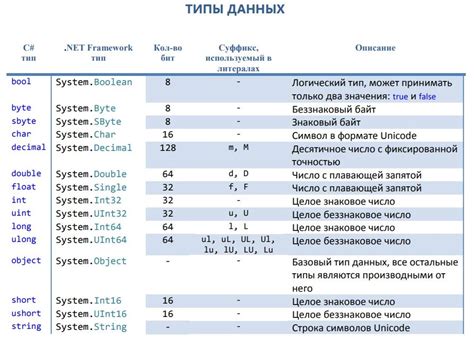 Типы данных, которые могут быть синхронизированы