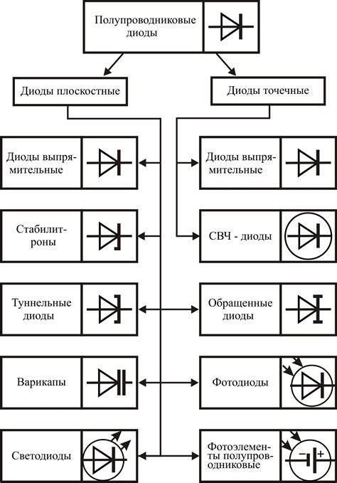 Типы материалов, применяемых при производстве бицветных полупроводниковых световых диодов