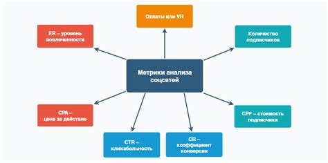 Типы метрик для анализа и оценки данных