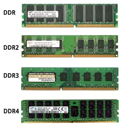 Типы оперативной памяти: выбор среди DDR, DDR2, DDR3 и DDR4